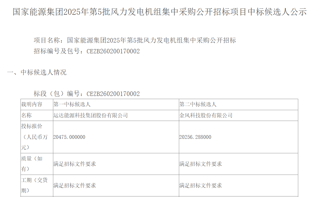 标段二中标候选人公示详情